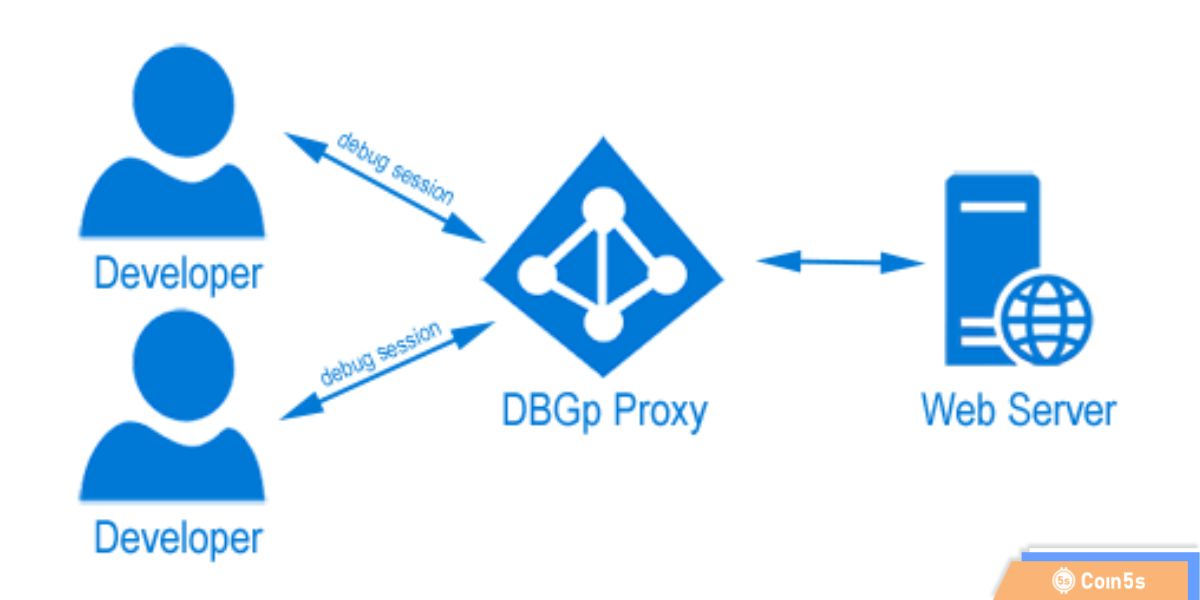 Khái niệm DBGP là gì?
