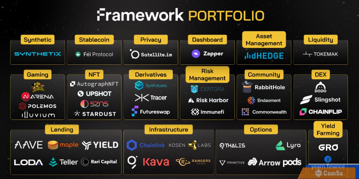 Danh mục đầu tư của Framework Ventures