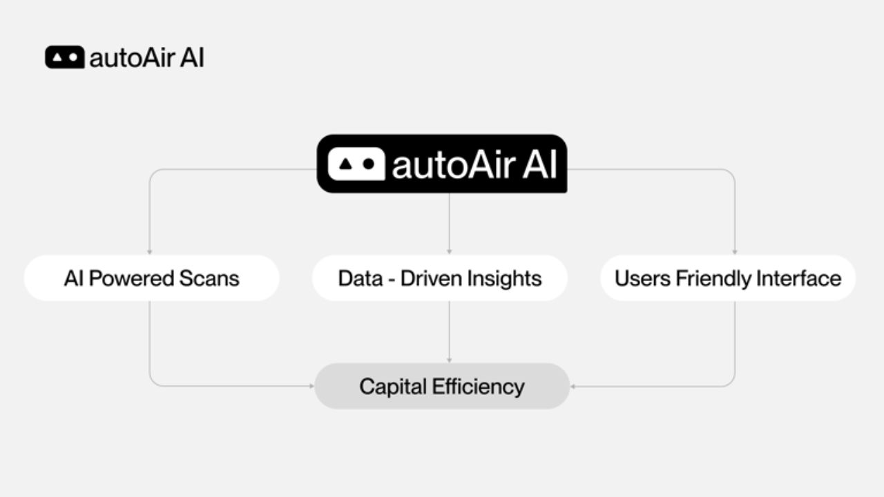 AutoAir AI (AAI)