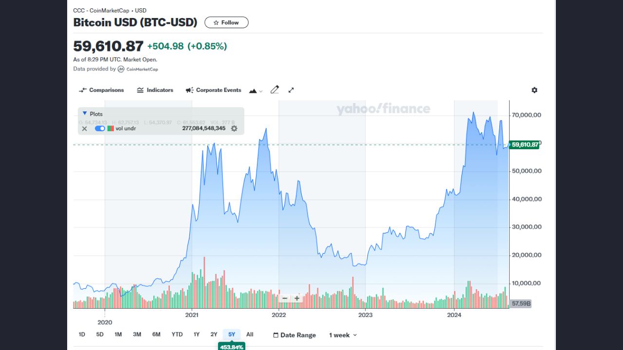 Bitcoin đã giảm mạnh vào năm 2022 trong bối cảnh khủng hoảng FTX 