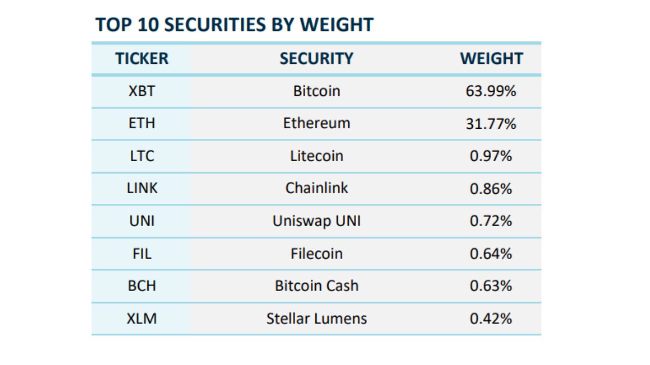 Danh mục tiền số Hashdex Nasdaq Crypto Index