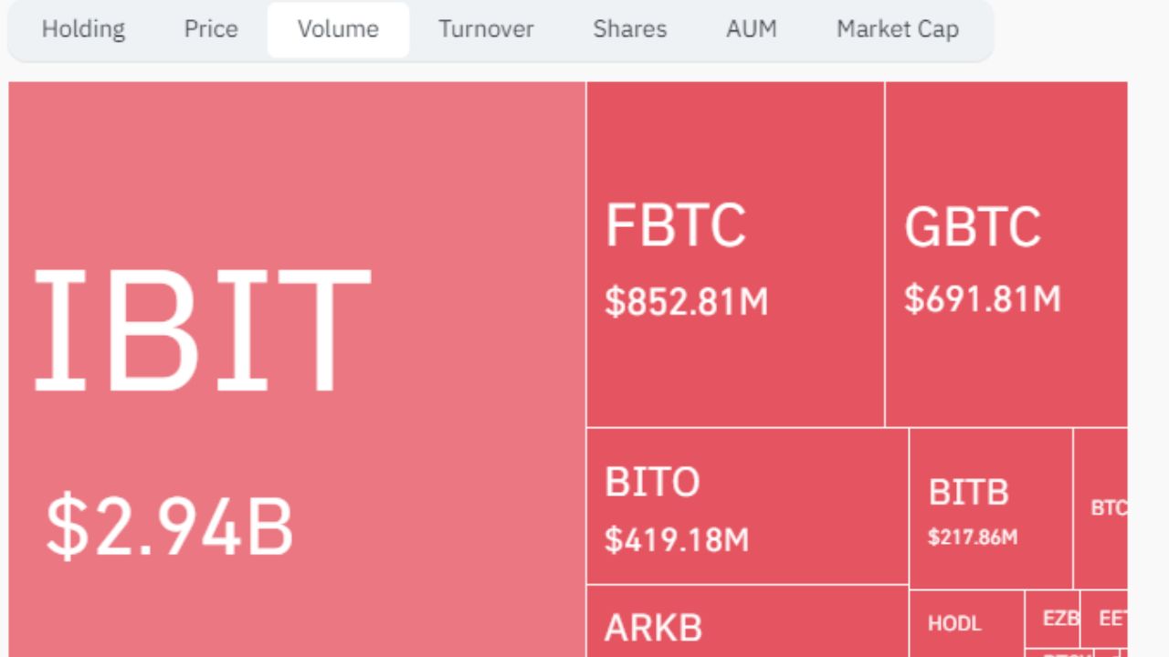 Khối lượng giao dịch Bitcoin ETF tại Hoa Kỳ vào ngày 5 tháng 8