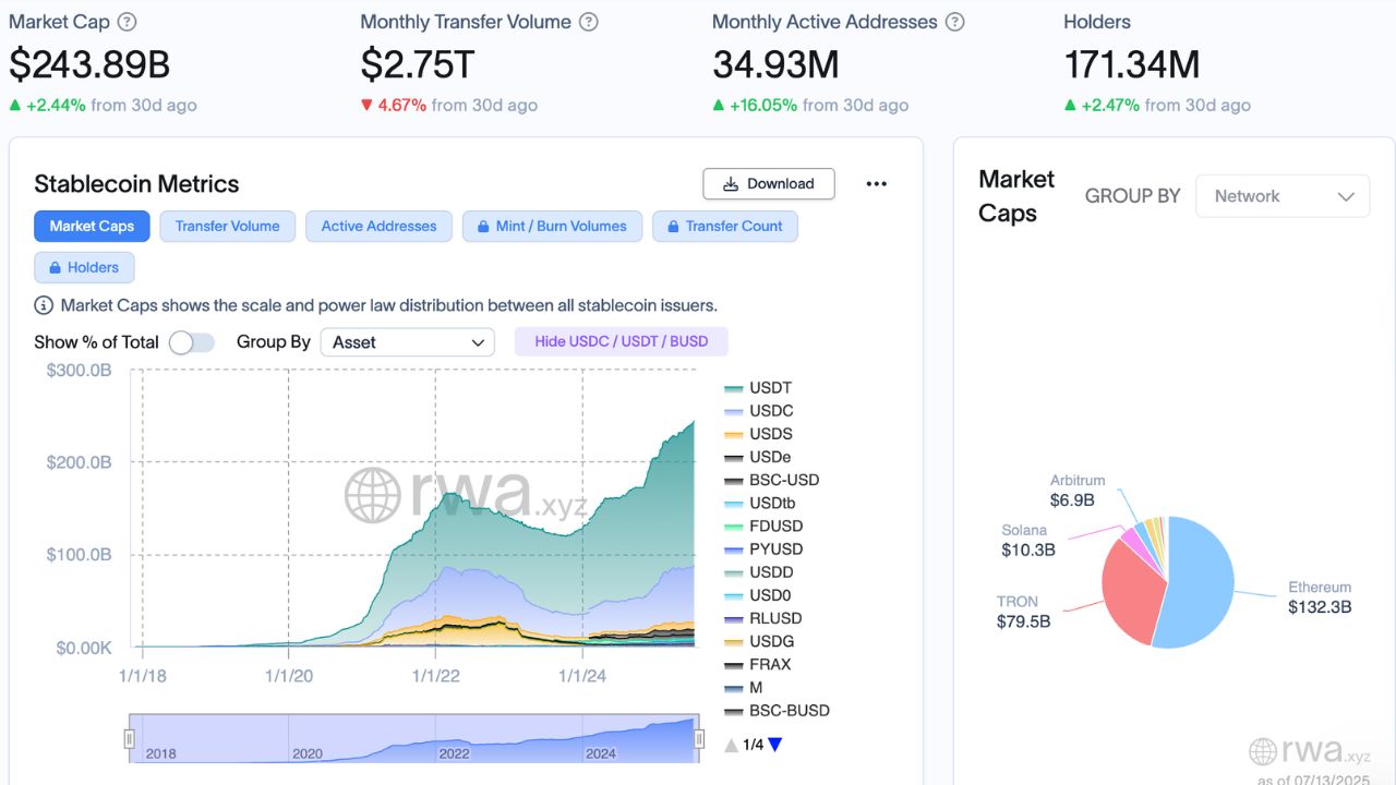 Tổng quan về thị trường stablecoin, vốn bị chi phối bởi các token mệnh giá bằng đô la Mỹ