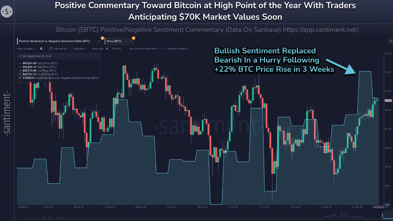 Bitcoin tăng giá