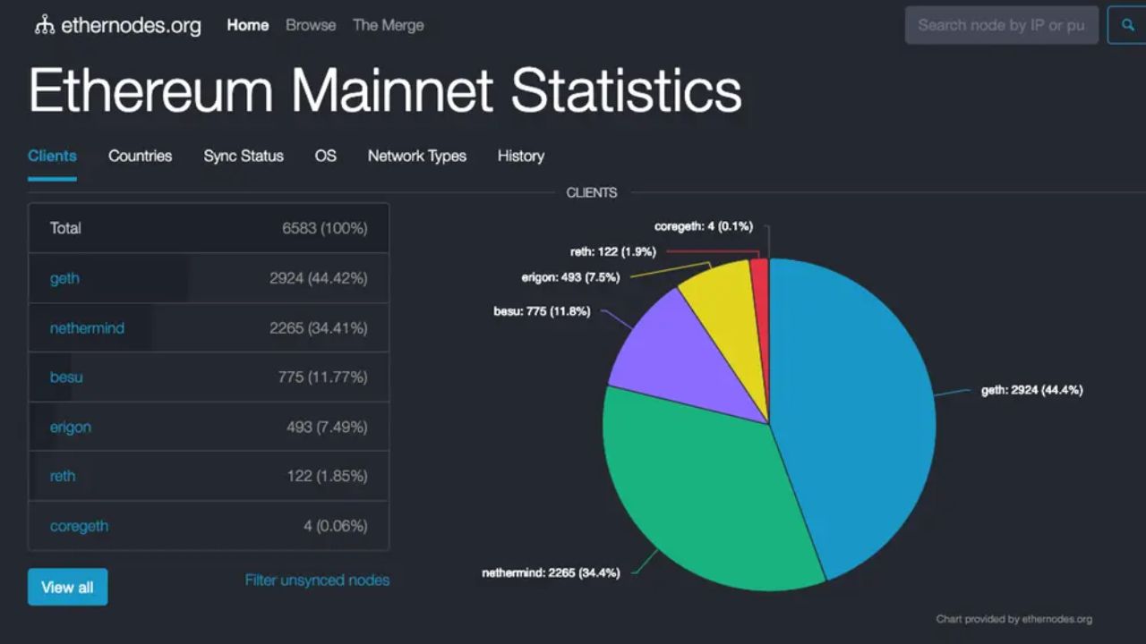 Client node trên Ethereum