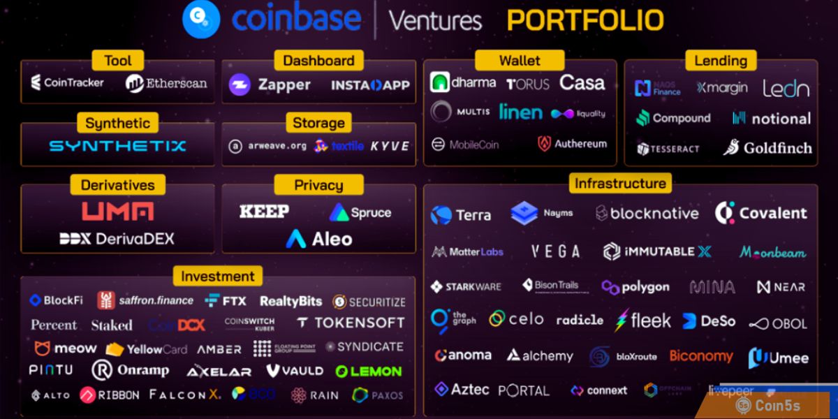 Danh mục đầu tư của Coinbase Ventures