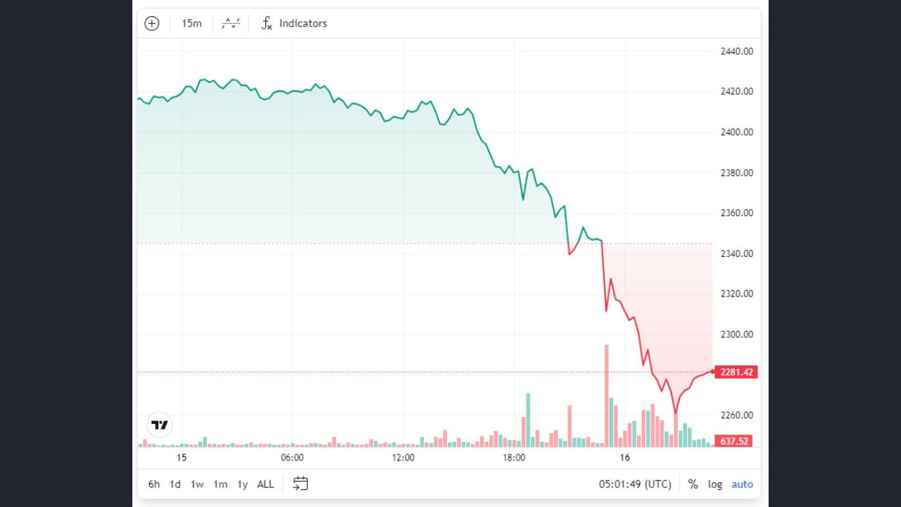 ETH/BTC