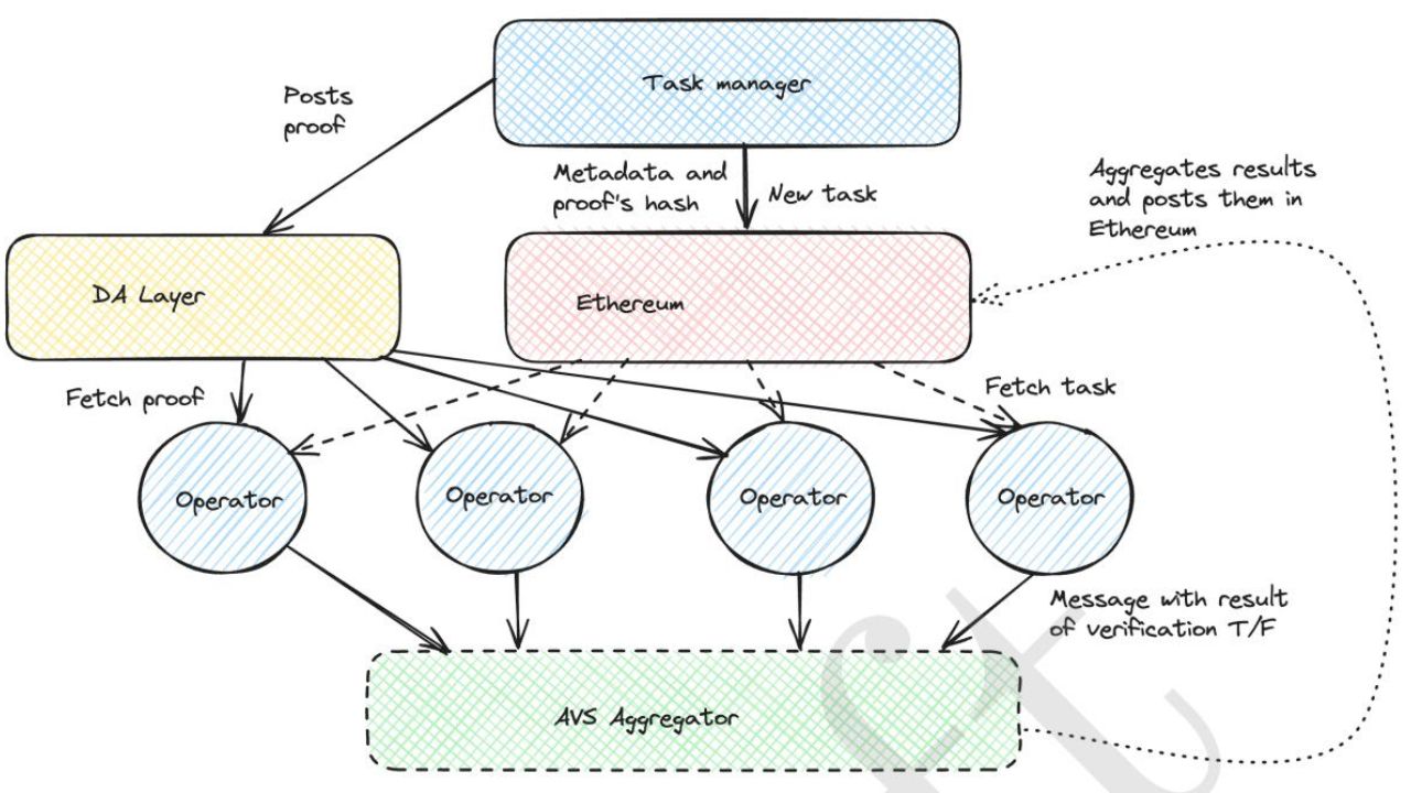 Mô hình hoạt động của Aligned Layer