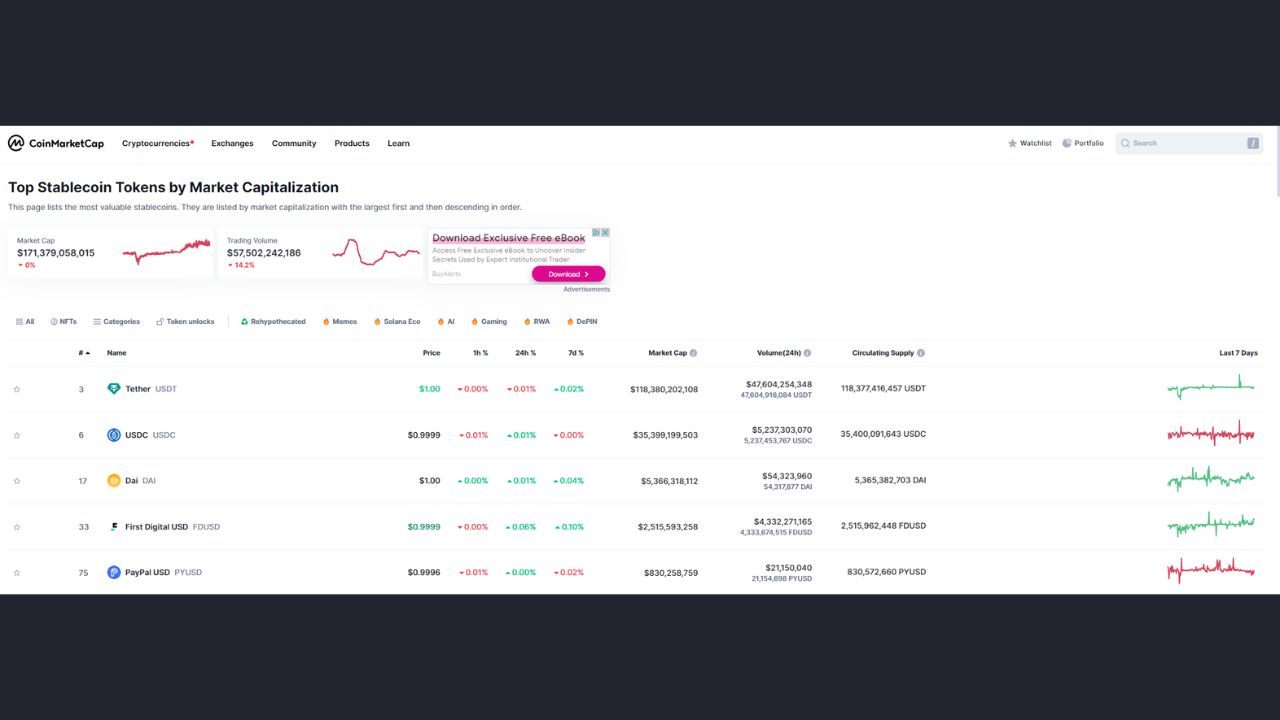 Stablecoin theo vốn hóa thị trường