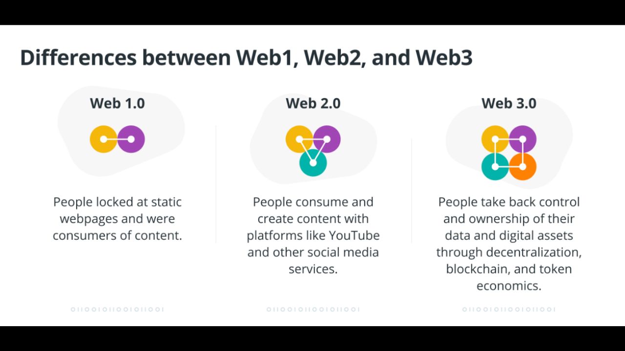 Sự phát triển của internet