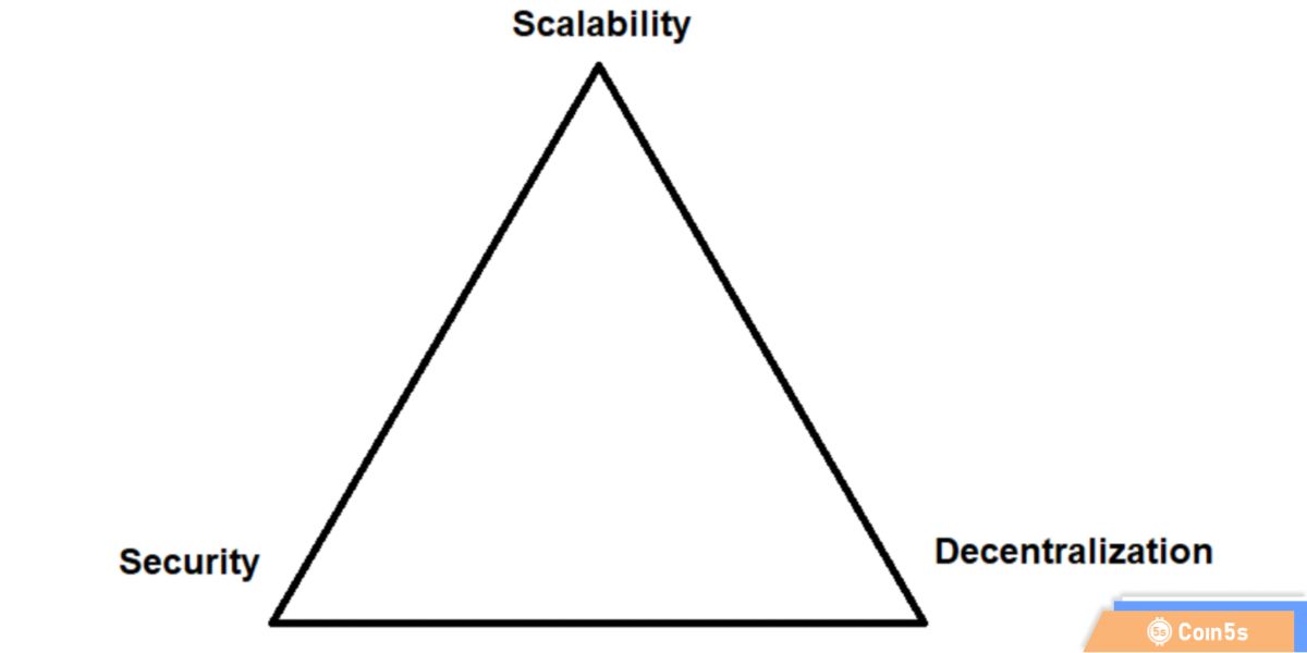 DPoS giải quyết những vấn đề liên quan tới blockchain trilemma