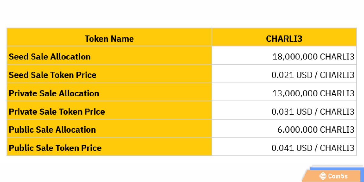 Thông tin về các đợt mở bán của C3 Token