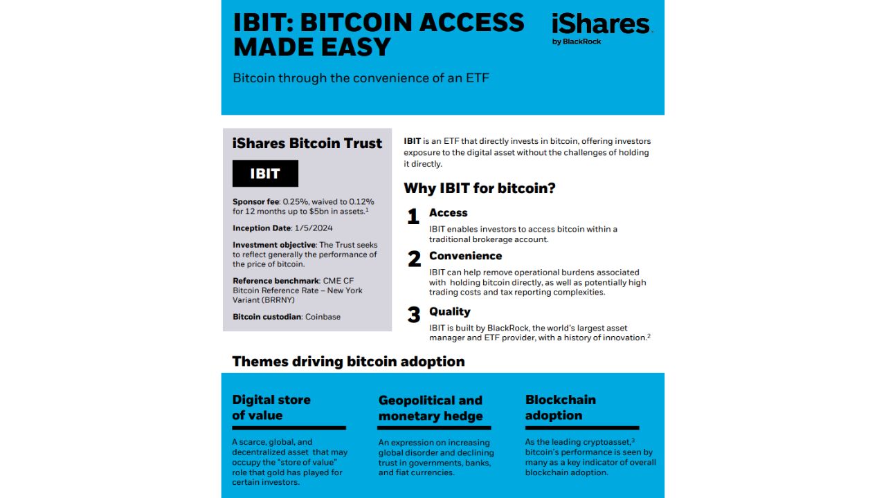 Với hơn 22 tỷ đô la tài sản được quản lý (AUM), IBIT Bitcoin ETF của Blackrock là một trong những quỹ phổ biến nhất 