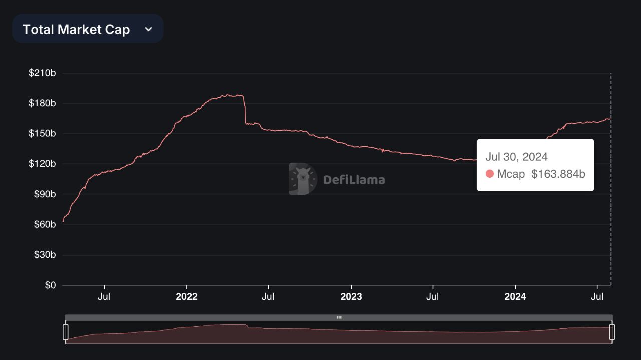 Vốn hóa thị trường Stablecoin